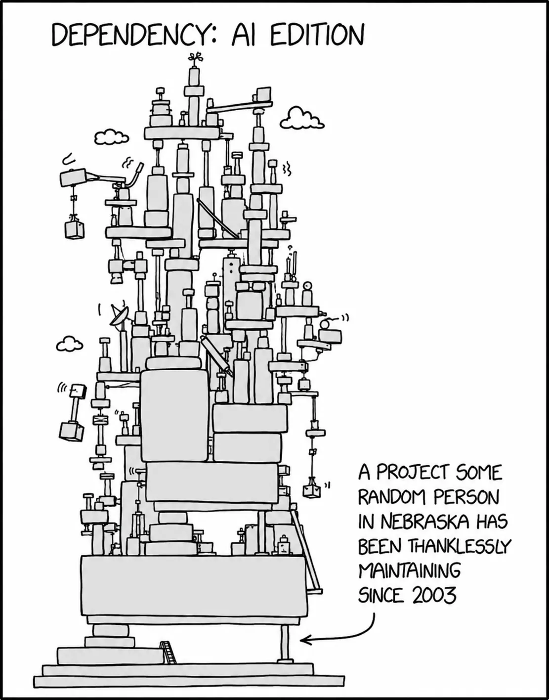 A precarious tower of small blocks stacked hundreds high, swaying into the clouds, every block propped on the one below it. The entire structure balances on a single thin pillar at the bottom, labelled by an arrow: “a project some random person in Nebraska has been thanklessly maintaining since 2003”.