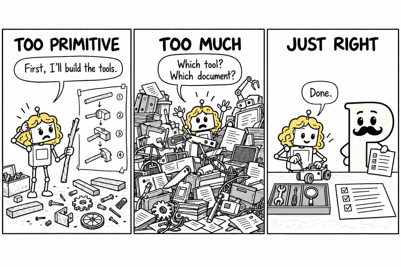 Three panels show the same robot agent wearing curly blonde Goldilocks hair. Under “Too primitive”, it holds a stick beside scattered parts and a plan for building a hammer, saying “First, I’ll build the tools.” Under “Too much”, it raises its hands from a mountain of tools, cables, folders and documents, asking “Which tool? Which document?” Under “Just right”, it finishes a small wheeled machine at an organized workbench. The tall, mustachioed P mascot stands behind the table holding a checklist, its legs hidden; the robot says “Done.”