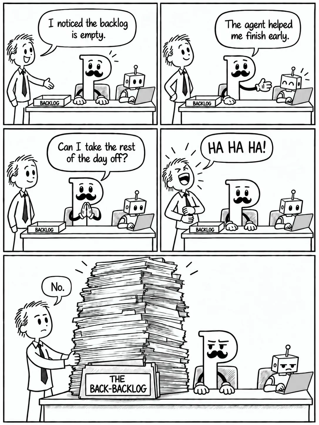Five panels. A manager notices the empty backlog tray on P’s desk. The mustachioed P mascot, with black stick arms and white cartoon gloves, gestures toward a robot at a laptop and says the agent helped it finish early. P presses its gloved palms together and asks to take the rest of the day off. The manager laughs loudly, then presents a towering stack of folders labelled “The Back-Backlog” and replies with a deadpan “No.” Both P and the robot glare with lowered brows and disgruntled expressions.