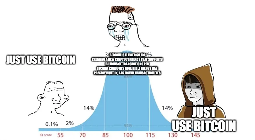 The midwit bell curve meme. At the low end of the IQ curve a simple figure says "just use Bitcoin". At the high end a hooded figure says the same. In the crowded middle, a crying figure insists on building a new cryptocurrency instead.